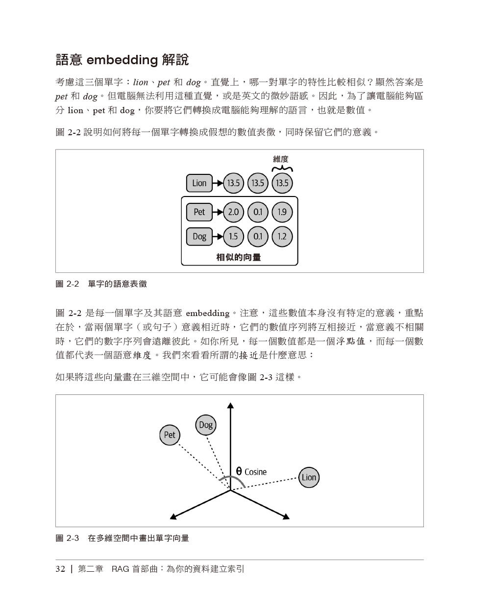 LangChain 學習手冊|使用 LangChain 與 LangGraph 建構 AI 與 LLM 應用程式 (Learning LangChain: Building AI and LLM Applications with LangChain and LangGraph)-preview-7