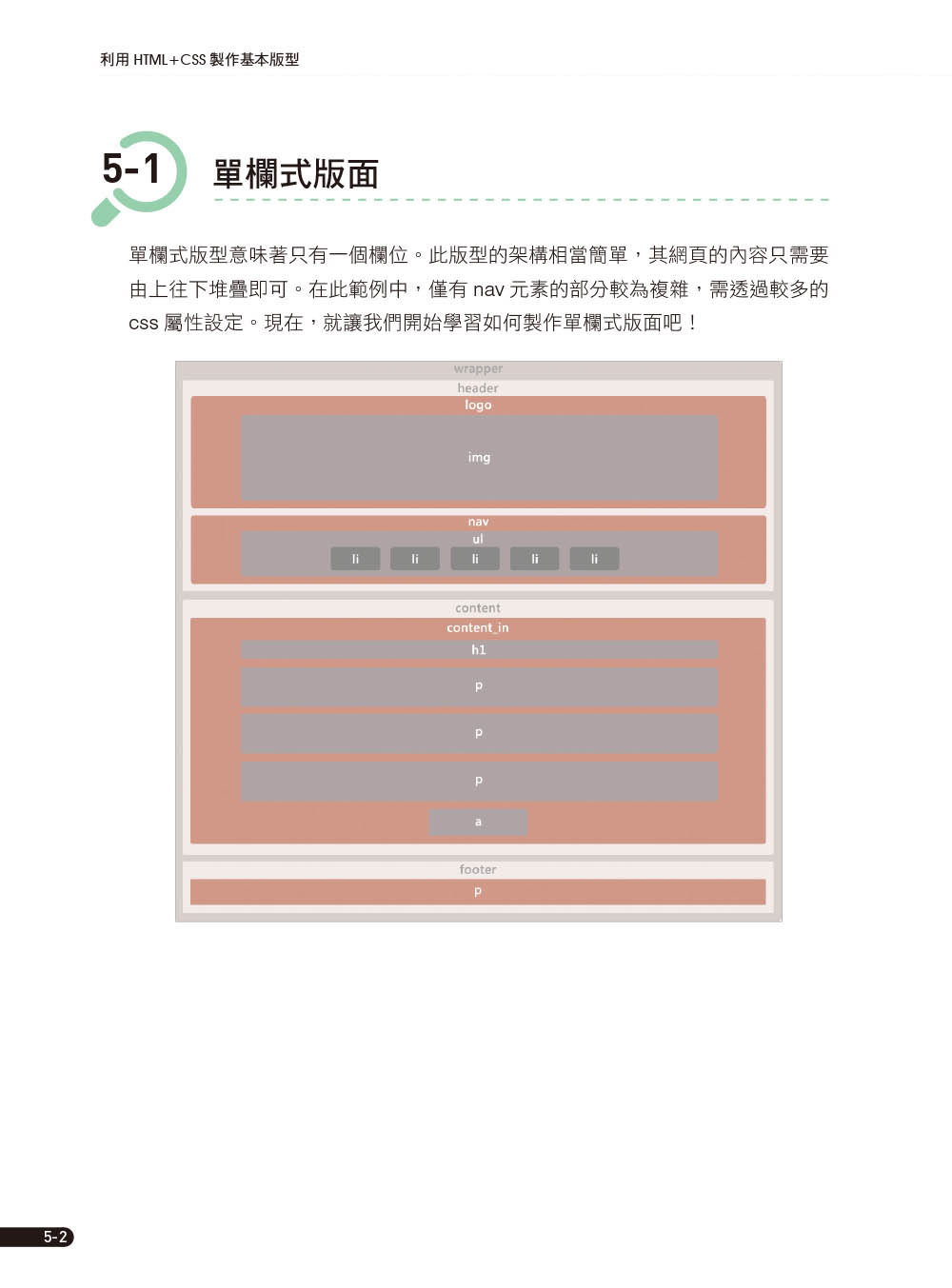 秒懂 AI 輔助行動網頁設計：Visual Studio Code + GitHub Copilot + Bootstrap 5 + CSS3 + HTML5 + Web 專案實作-preview-2