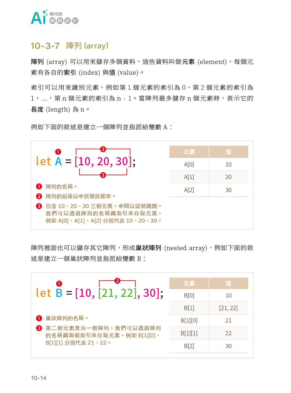 AI時代的網頁設計HTML、CSS、JavaScript、RWD、Bootstrap、Vue.js、jQuery(第九版)-preview-7