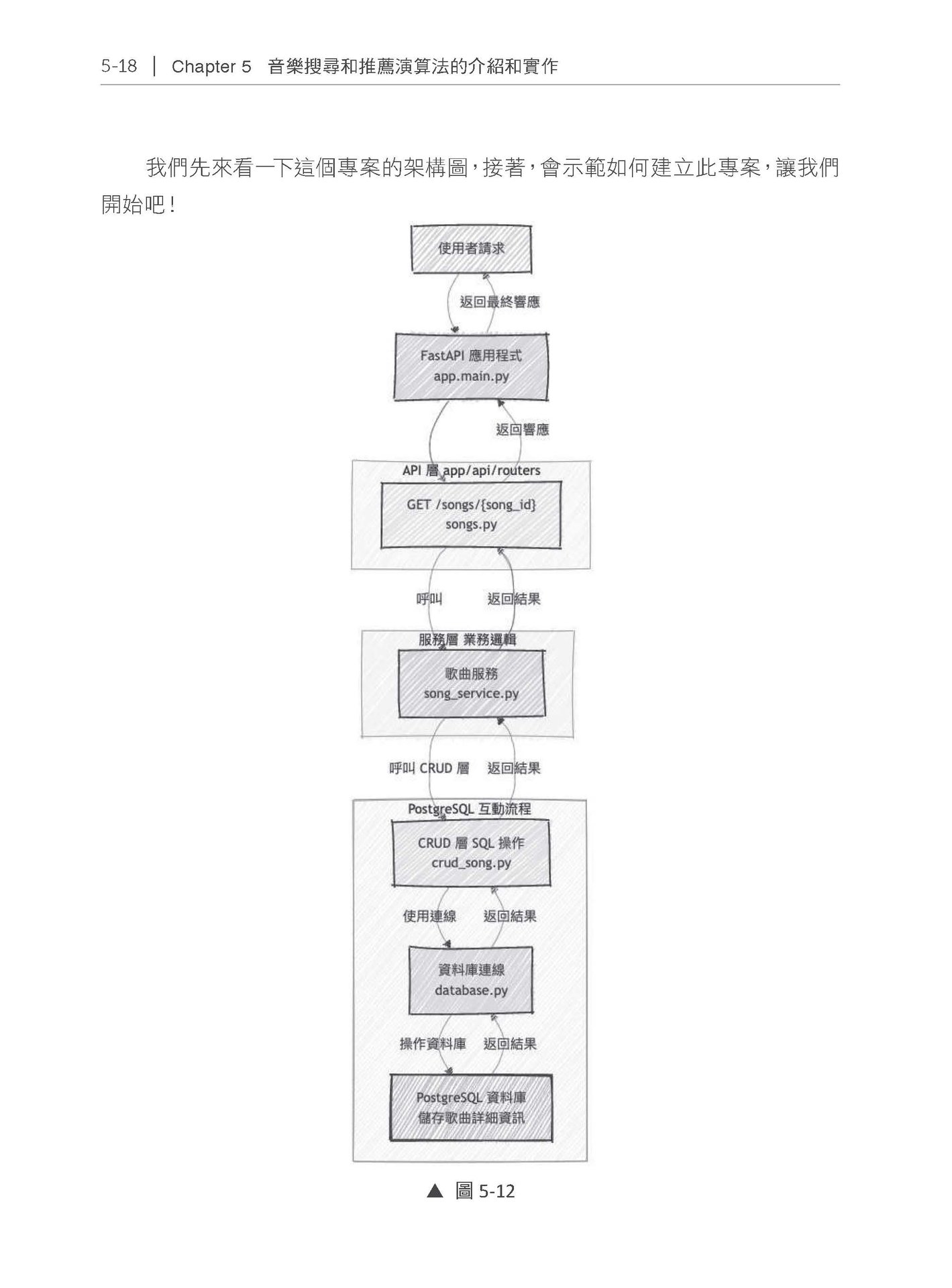 手把手帶你實作完整機器學習專案-preview-8