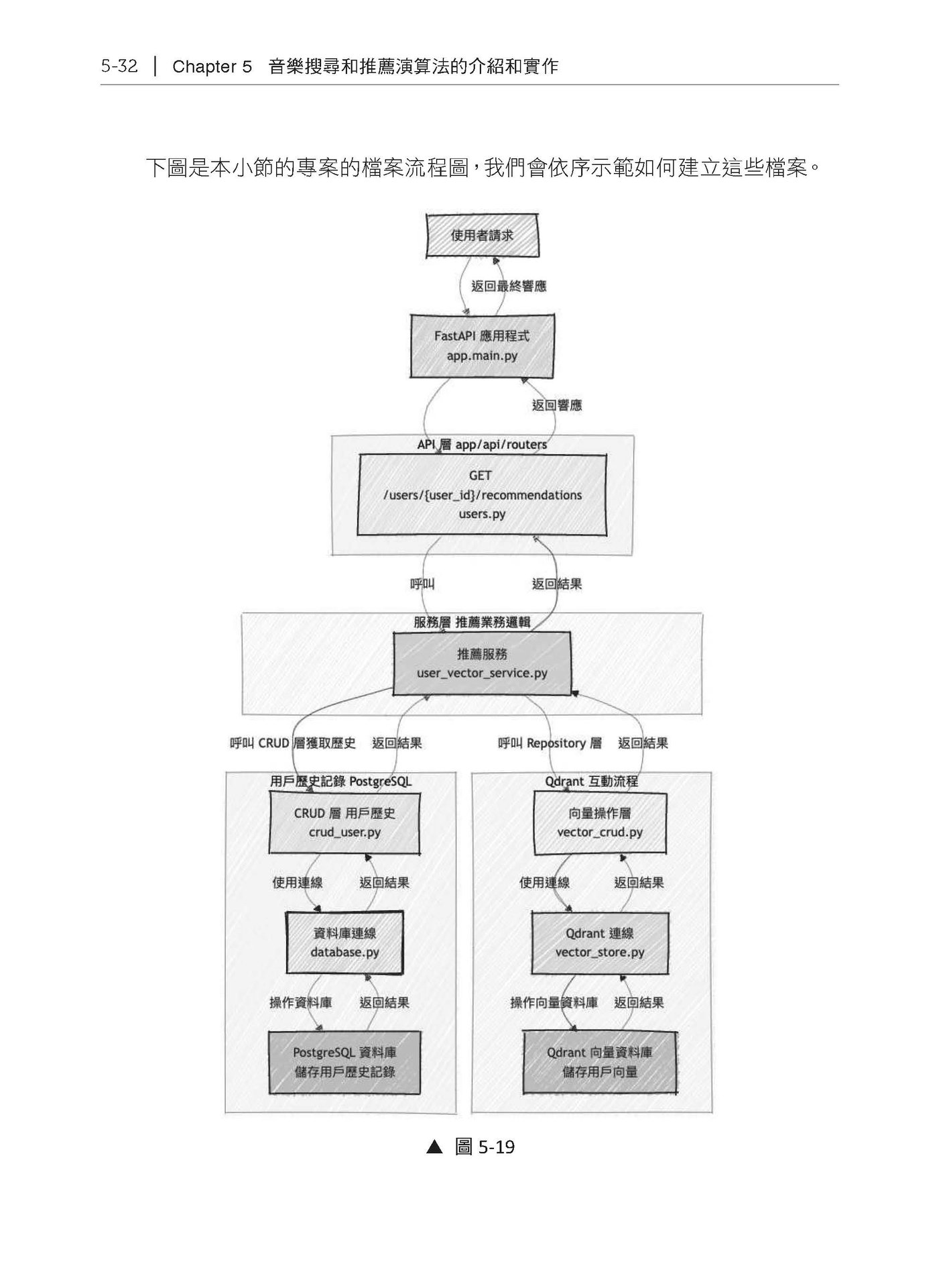 手把手帶你實作完整機器學習專案-preview-9