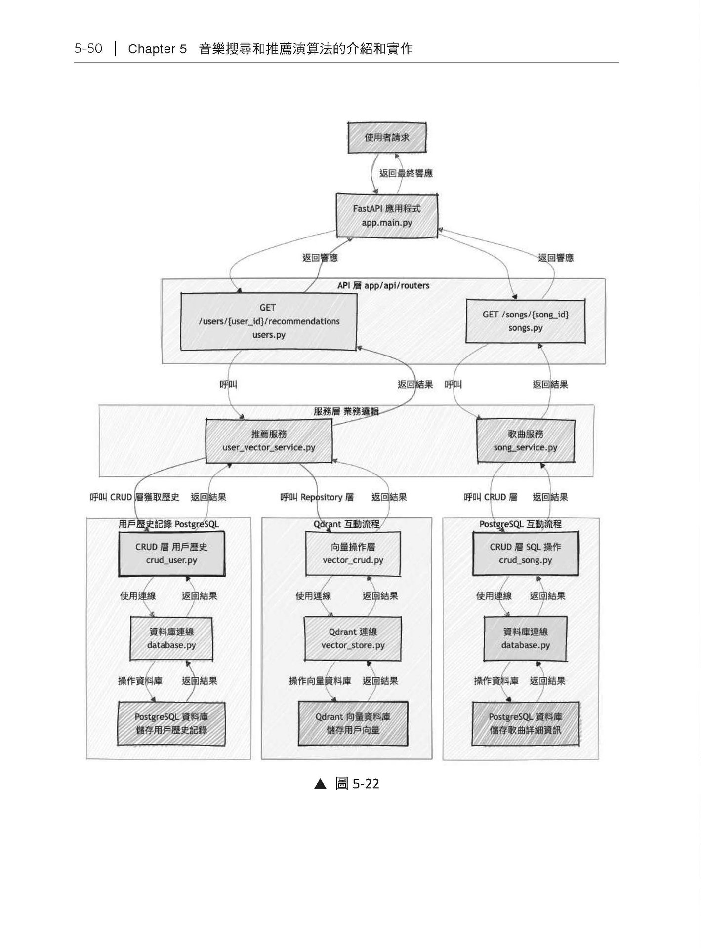 手把手帶你實作完整機器學習專案-preview-11