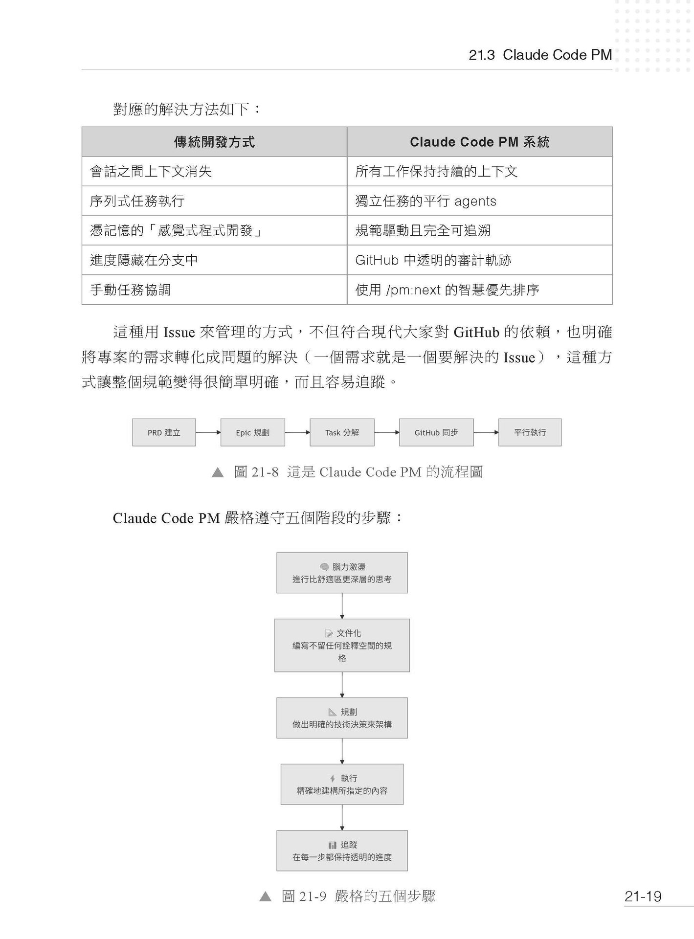 Vibe Coding CLI 頂級開發 - Claude Code 前瞻菁英育成手冊-preview-13