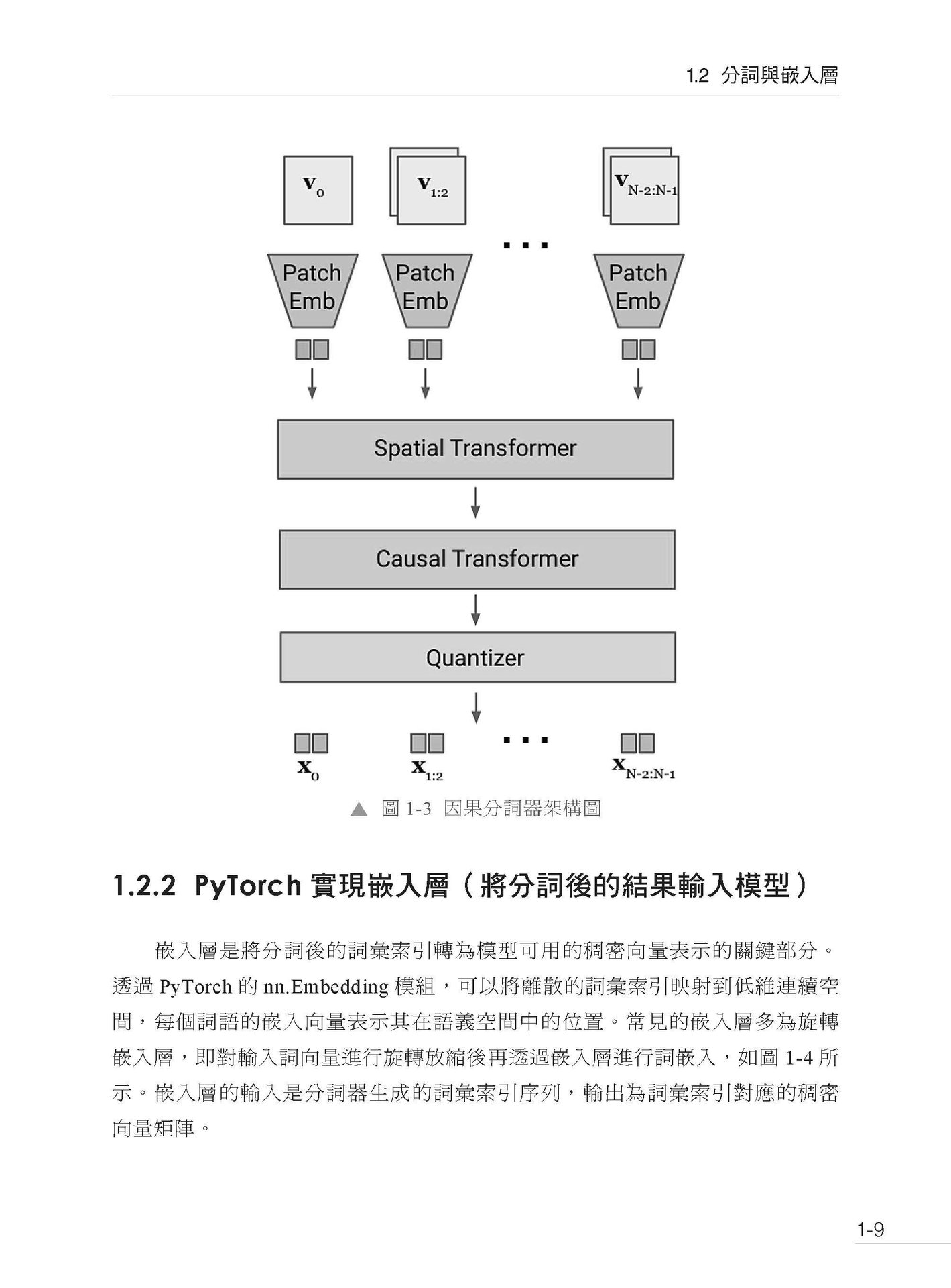 現代 AI 是這麼做出來的 - 從訓練、演算法到微調全實作-preview-2