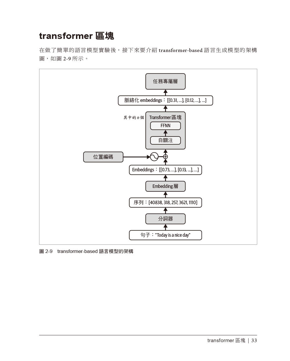 生成式 AI 開發實作|使用 Transformers 與擴散模型 (Hands-On Generative AI with Transformers and Diffusion Models)-preview-2