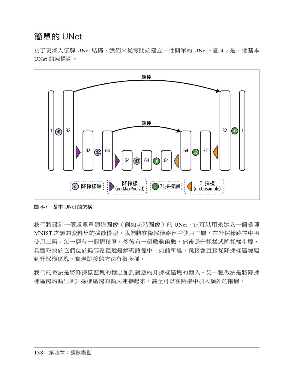 生成式 AI 開發實作|使用 Transformers 與擴散模型 (Hands-On Generative AI with Transformers and Diffusion Models)-preview-9