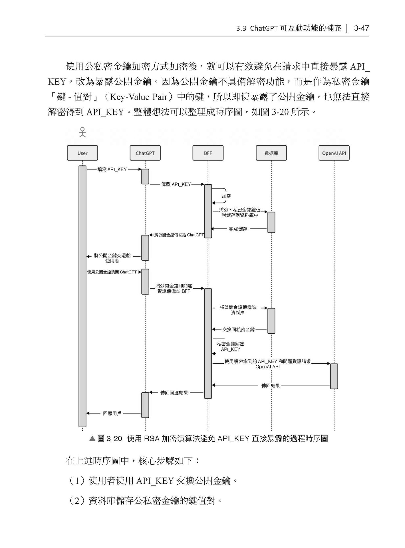 生成式 AI 應用開發:基於 OpenAI API 實現-preview-4