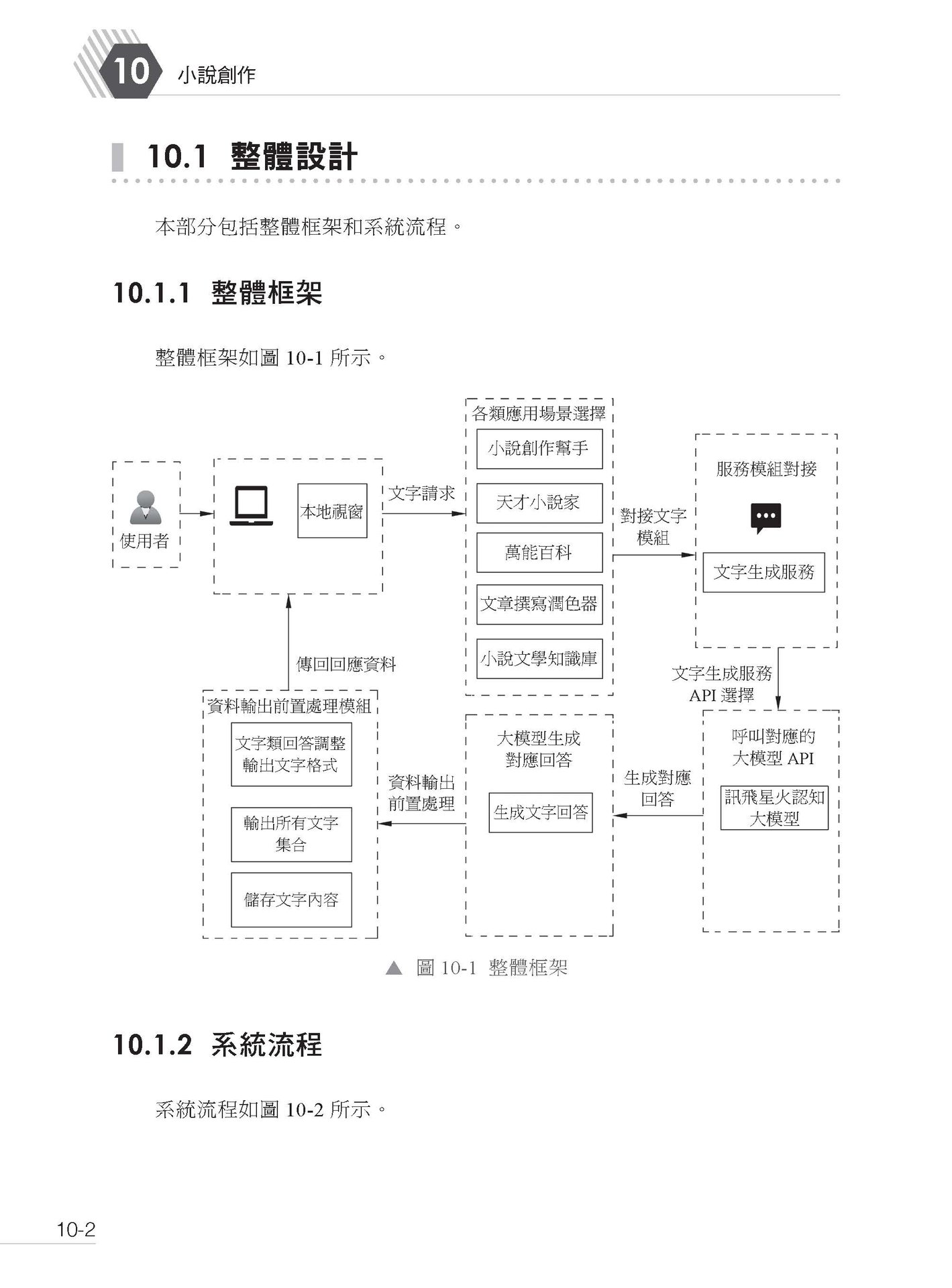 LLM 應用開發 - 業界最實用 30個應用現場直擊-preview-5