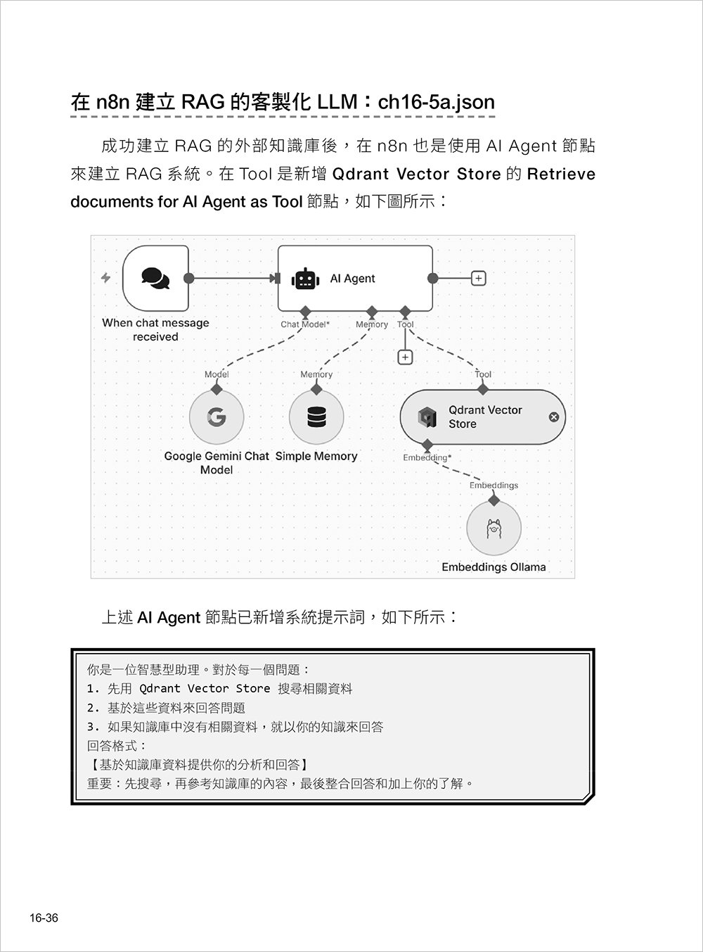 LLM × 網路爬蟲終極實戰:n8n 串接資料爬取 × Qdrant × RAG 打造本機 AI Agent-preview-3