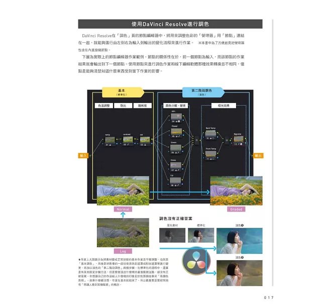 DaVinci Resolve 實踐調色訓練基礎-preview-6