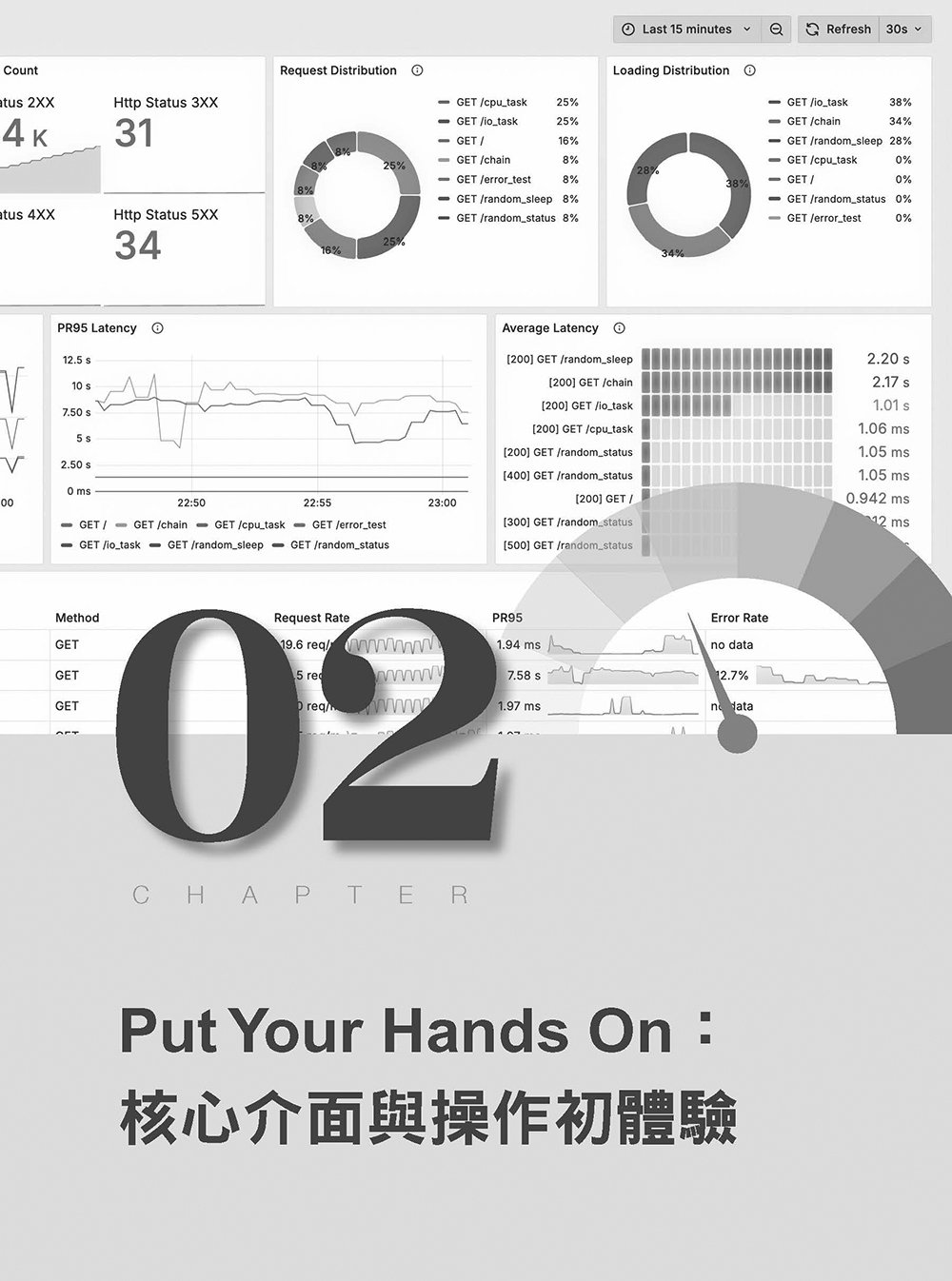 Grafana Zero to Hero：從視覺化到智慧監控，打造全知視角的可觀測性平台（iThome鐵人賽系列書）-preview-2
