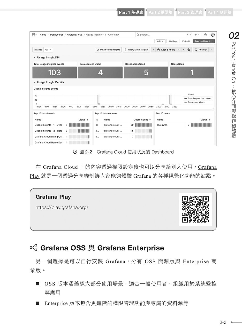 Grafana Zero to Hero：從視覺化到智慧監控，打造全知視角的可觀測性平台（iThome鐵人賽系列書）-preview-4