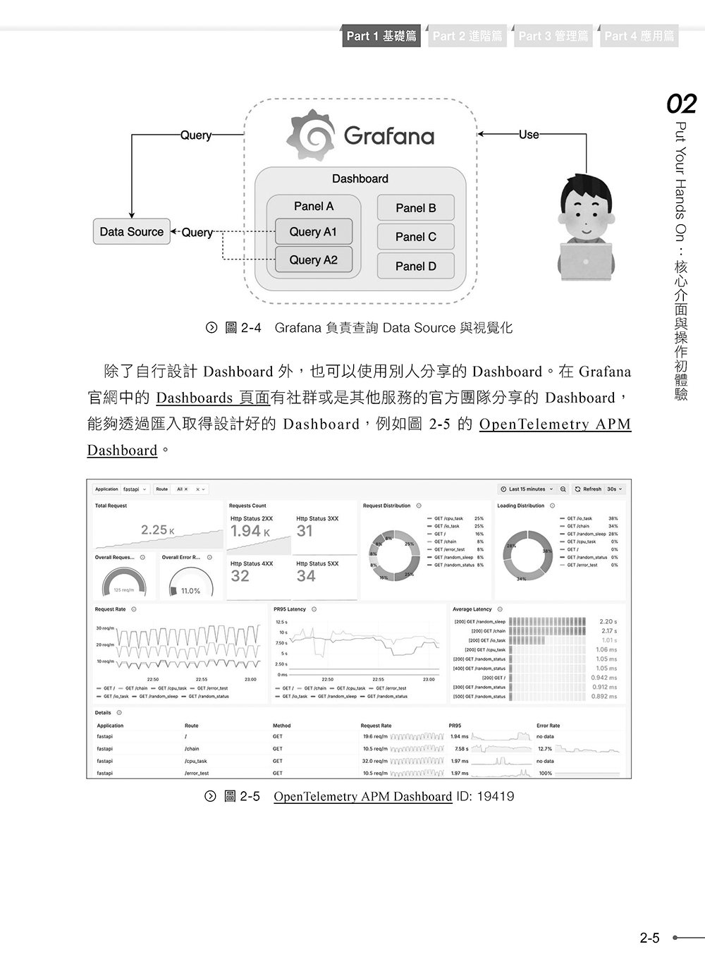 Grafana Zero to Hero：從視覺化到智慧監控，打造全知視角的可觀測性平台（iThome鐵人賽系列書）-preview-6