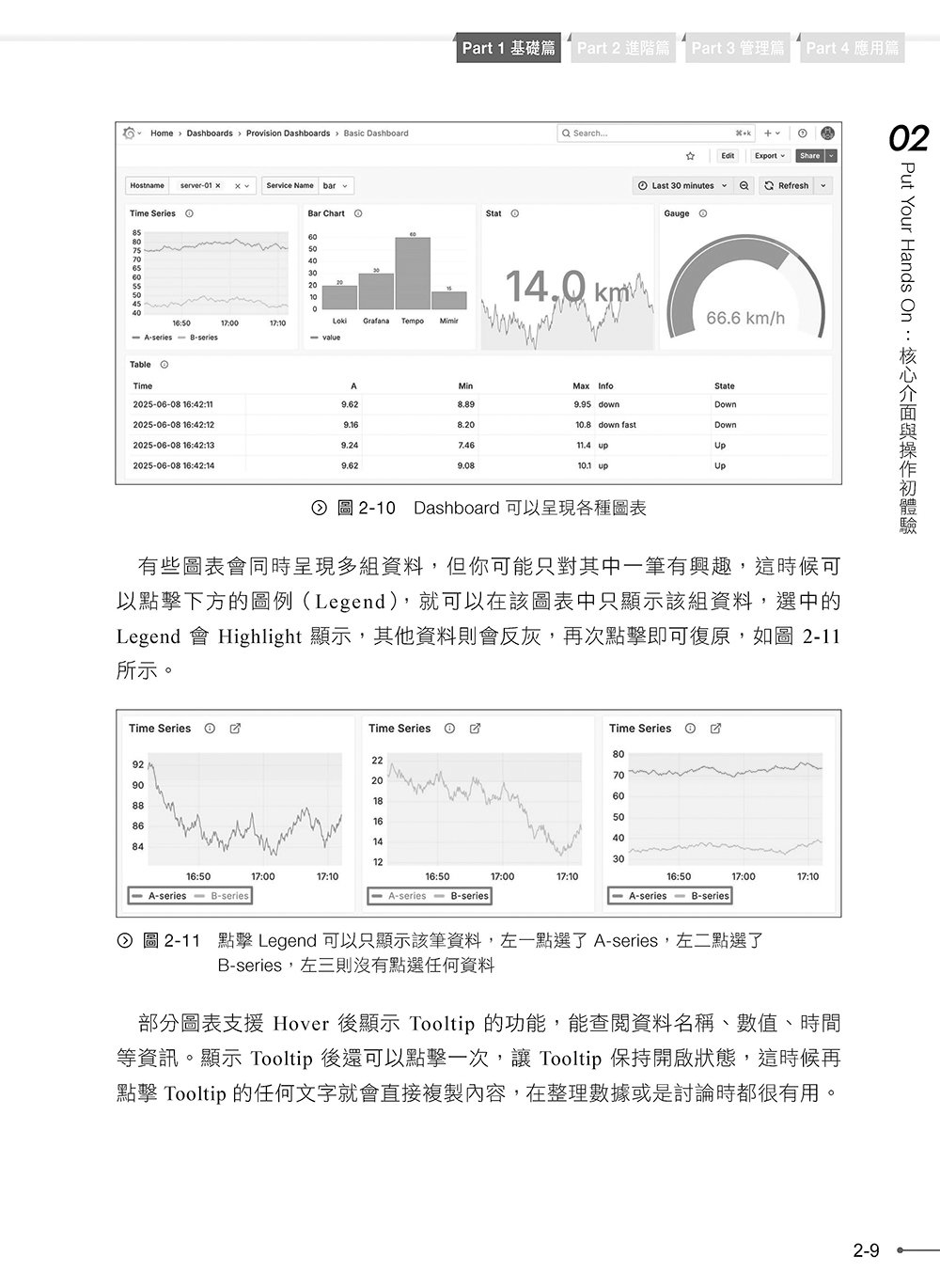 Grafana Zero to Hero：從視覺化到智慧監控，打造全知視角的可觀測性平台（iThome鐵人賽系列書）-preview-10