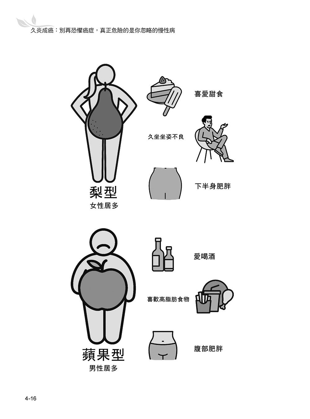 久炎成癌:別再恐懼癌症,真正危險的是你忽略的慢性病-preview-9