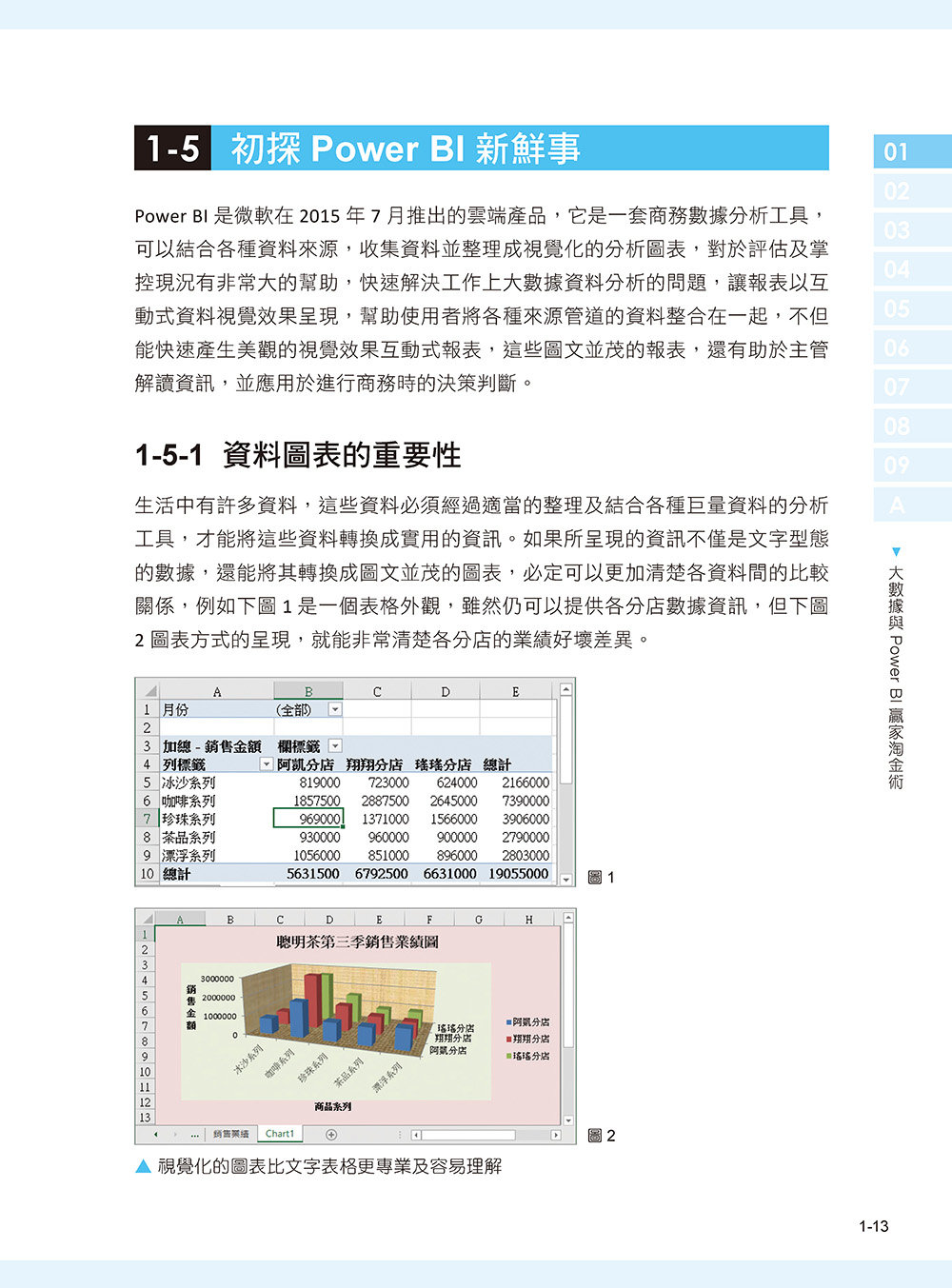Power BI X ChatGPT:實作大數據篩選分析與商業圖表設計, 4/e-preview-2