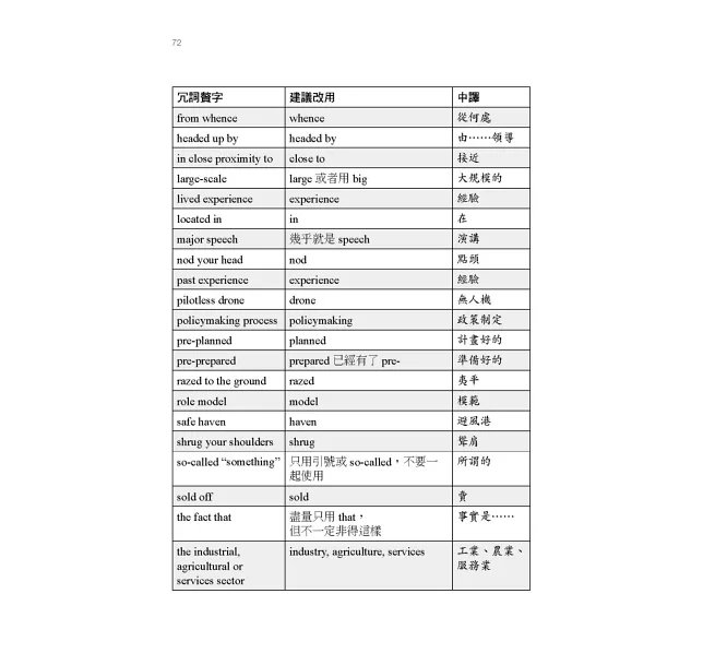 經濟學人英文寫作指南:如何寫出精簡又有風格的英文-preview-9