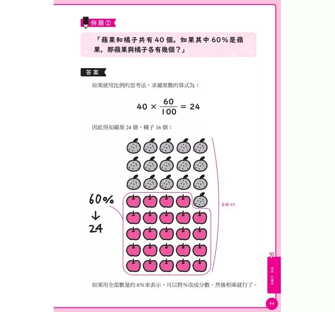 算術原來這麼簡單：加法、減法、乘法、比例、分數、約分，都能輕鬆速算！-preview-16