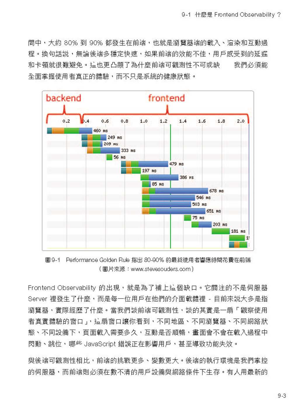 今晚來點 Web 前端效能優化大補帖：從效能優化掌握前端開發的底層邏輯 全彩版（iThome鐵人賽系列書）-preview-12