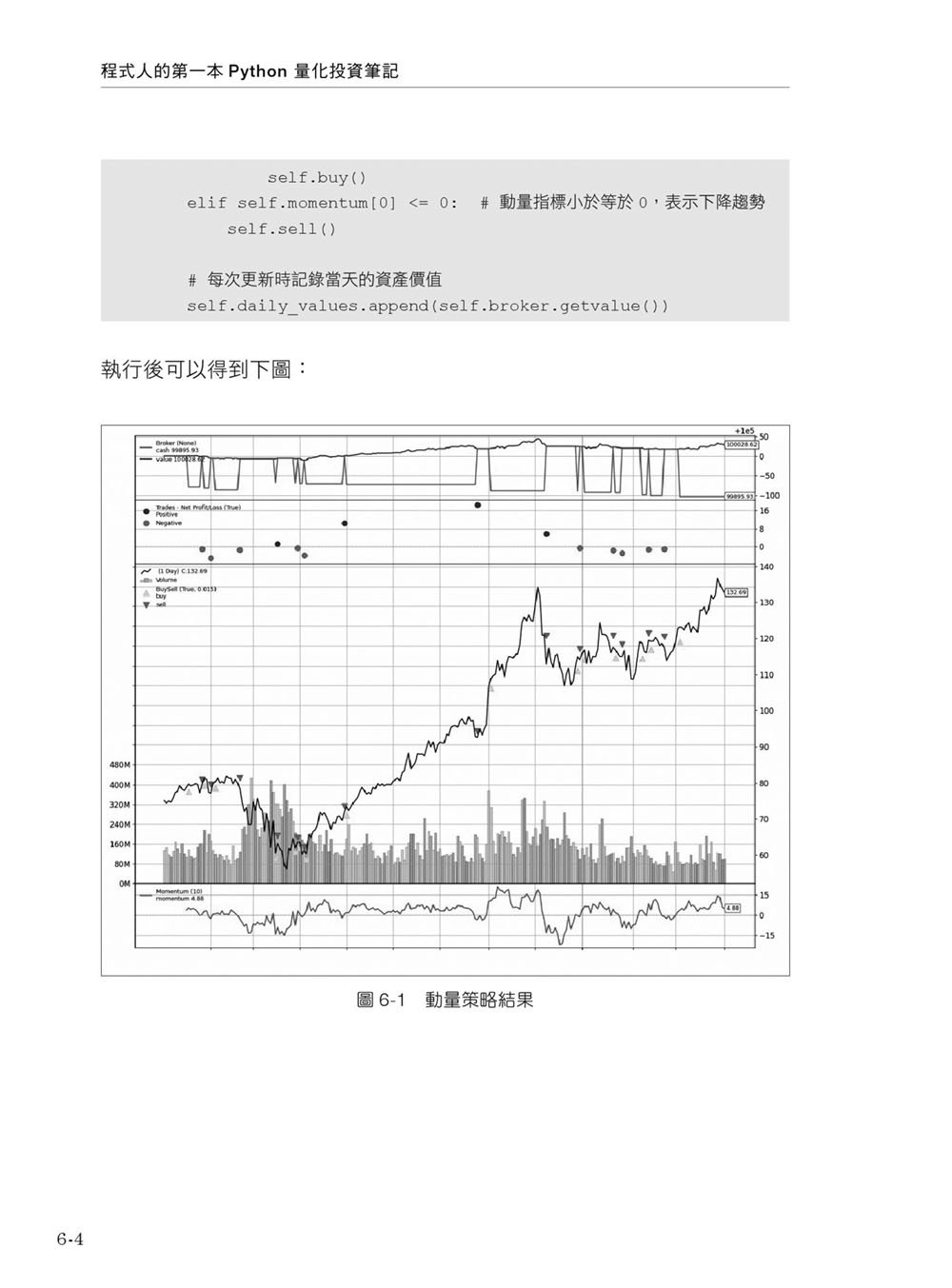 程式人的第一本 Python 量化投資筆記：Colab 即時演練 × Backtrader 策略設計到績效評估全流程（iThome鐵人賽系列書）-preview-4