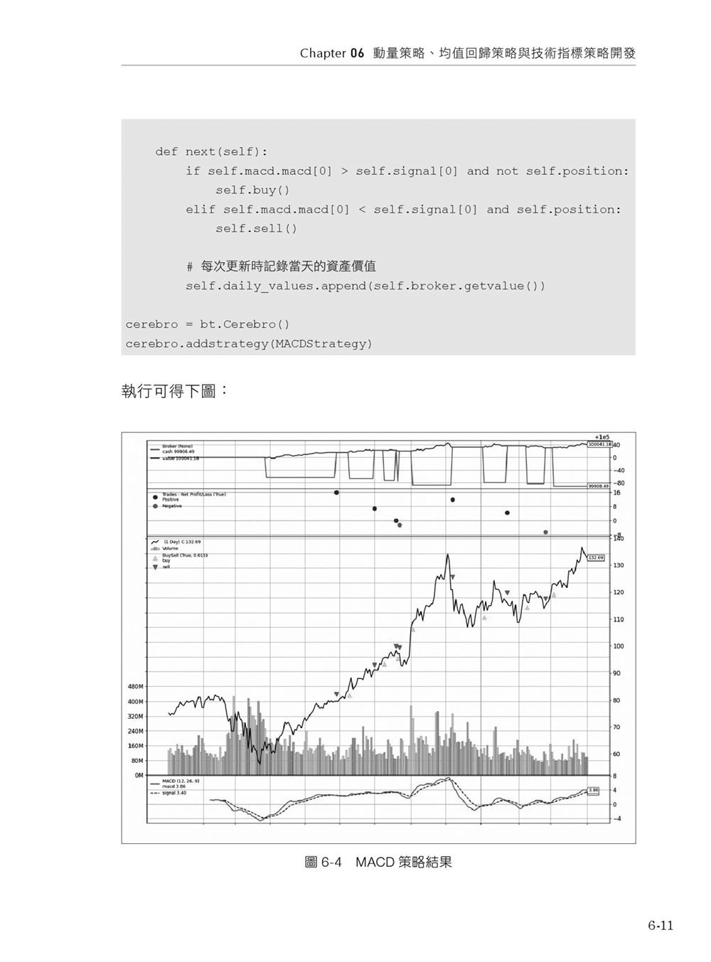 程式人的第一本 Python 量化投資筆記：Colab 即時演練 × Backtrader 策略設計到績效評估全流程（iThome鐵人賽系列書）-preview-11