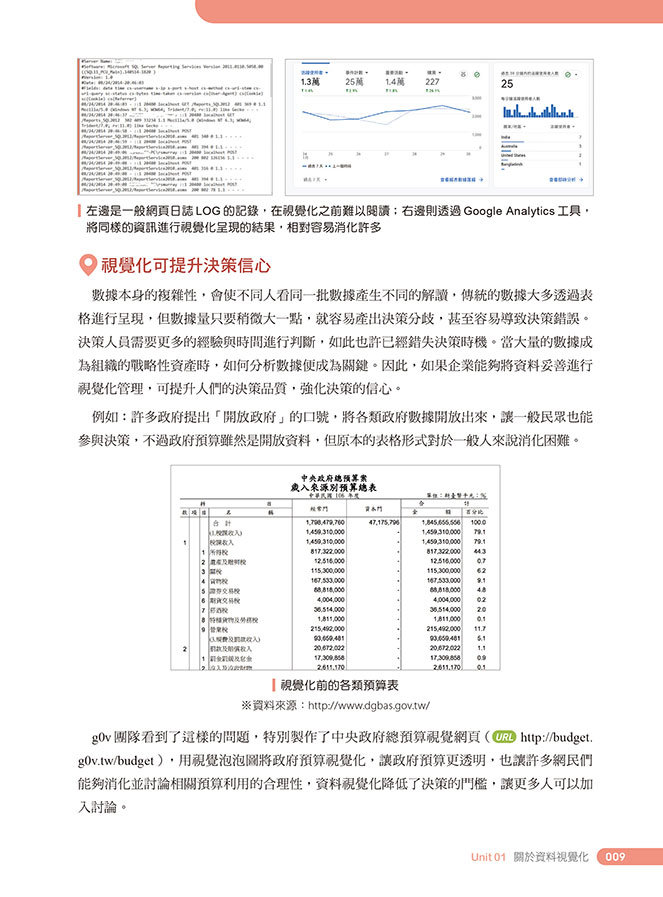 Excel × Tableau 成功晉升資料分析師, 3/e-preview-2