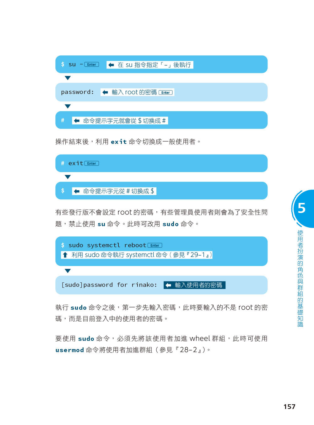 圖解 LINUX 指令操作與網路設定, 2/e-preview-5