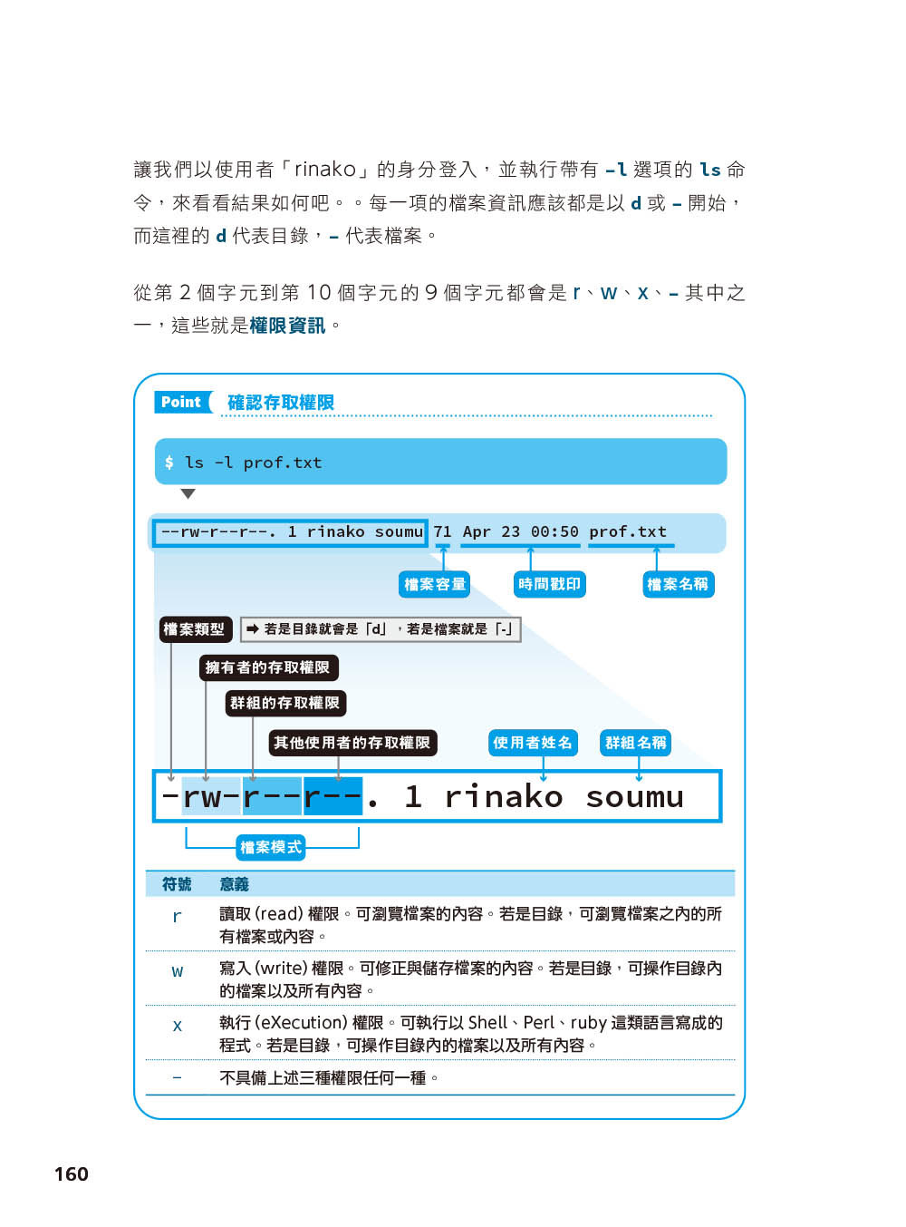 圖解 LINUX 指令操作與網路設定, 2/e-preview-7