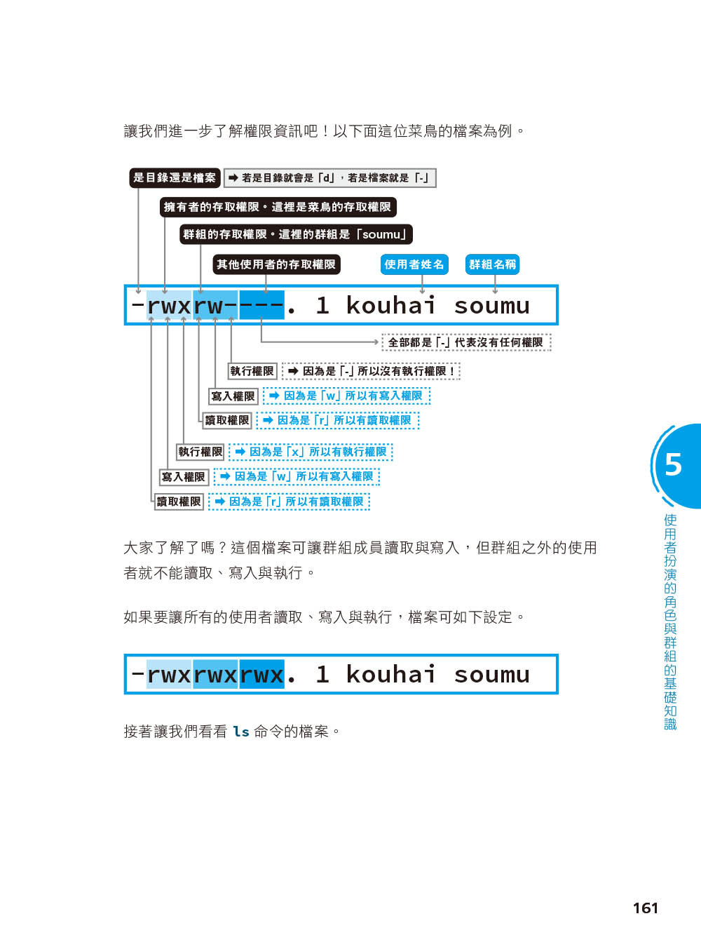 圖解 LINUX 指令操作與網路設定, 2/e-preview-8