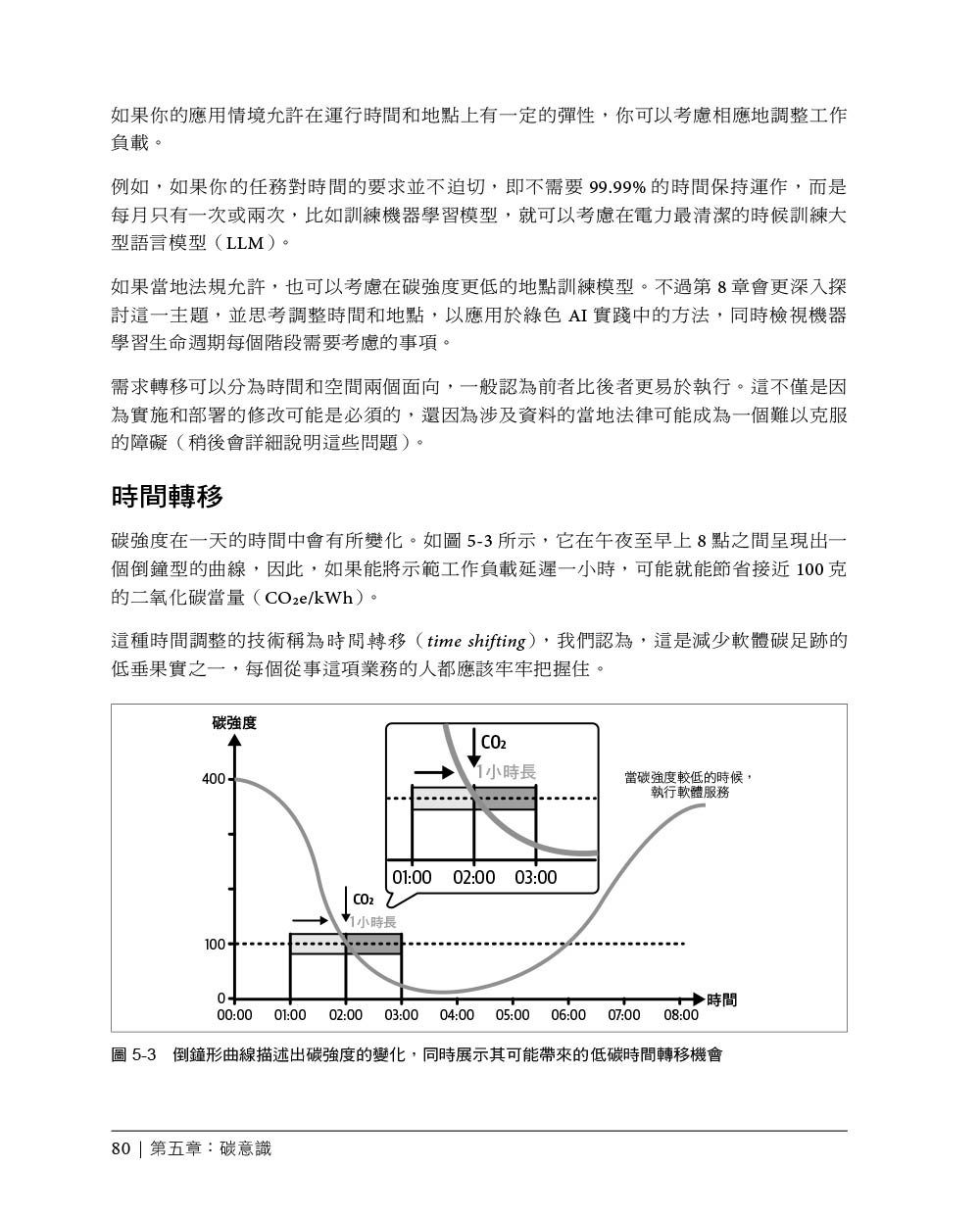 綠色軟體開發|永續軟體開發與營運的方法 (Building Green Software: A Sustainable Approach to Software Development and Operations)-preview-9