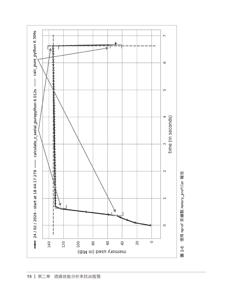 高效能Python程式設計 第三版｜寫給人類的高性能編程法 (High Performance Python, 3/e)-preview-3