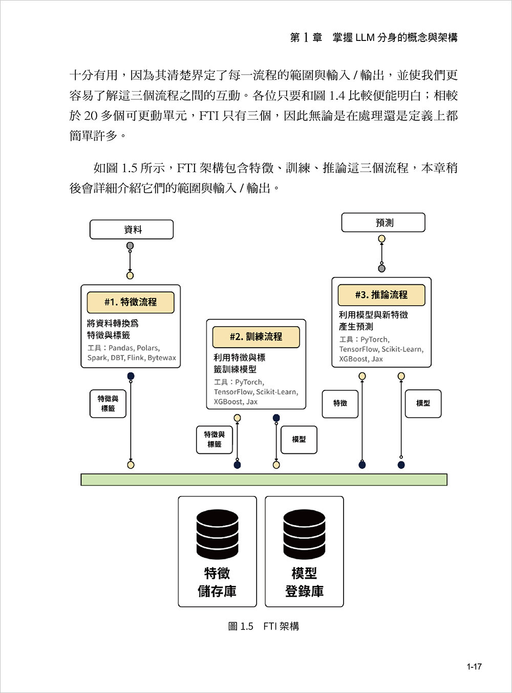 LLM 工程師開發手冊 (LLM Engineer's Handbook: Master the art of engineering large language models from concept to production)-preview-2