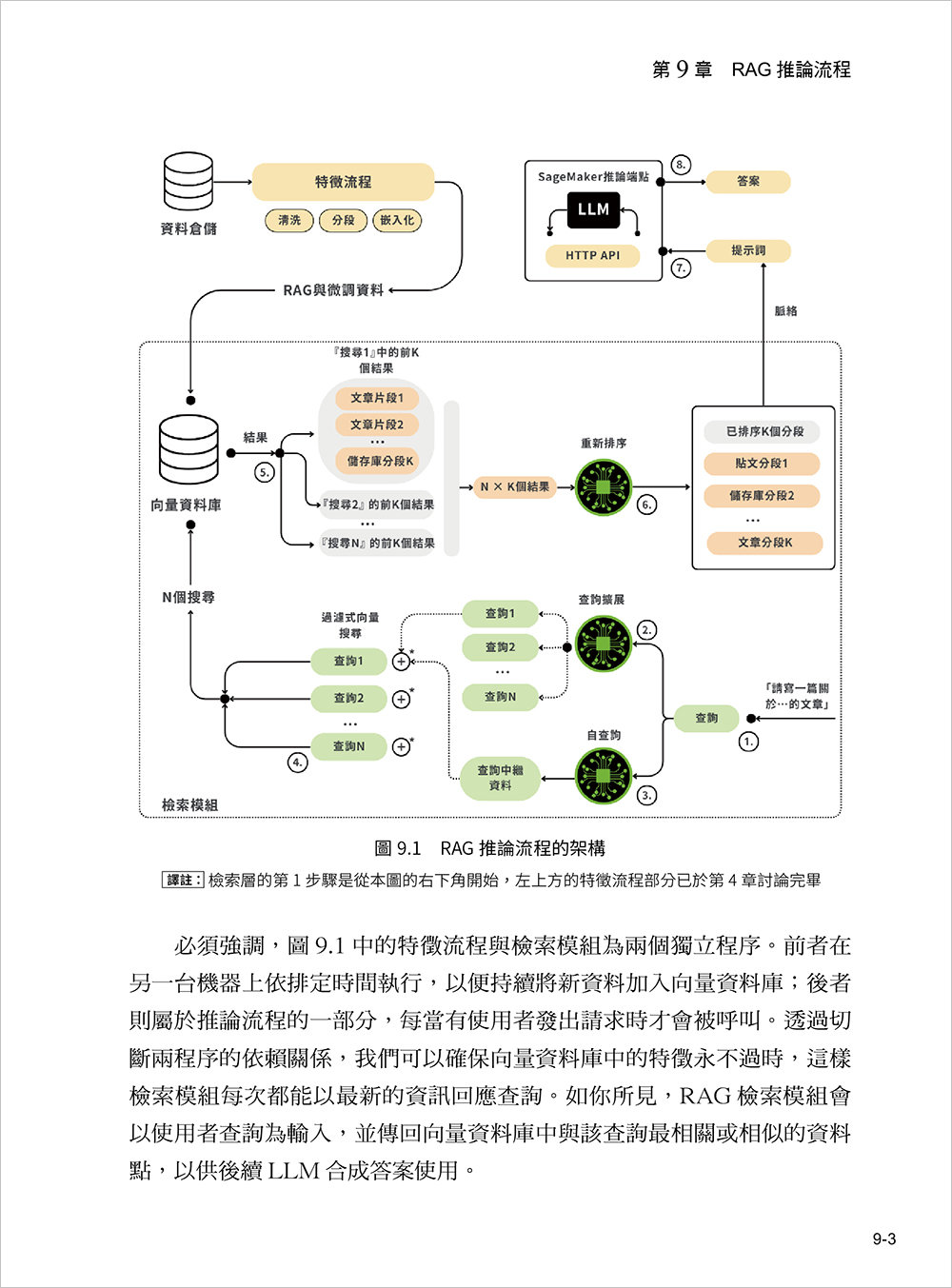 LLM 工程師開發手冊 (LLM Engineer's Handbook: Master the art of engineering large language models from concept to production)-preview-8