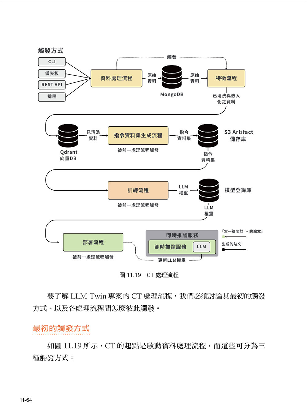 LLM 工程師開發手冊 (LLM Engineer's Handbook: Master the art of engineering large language models from concept to production)-preview-11