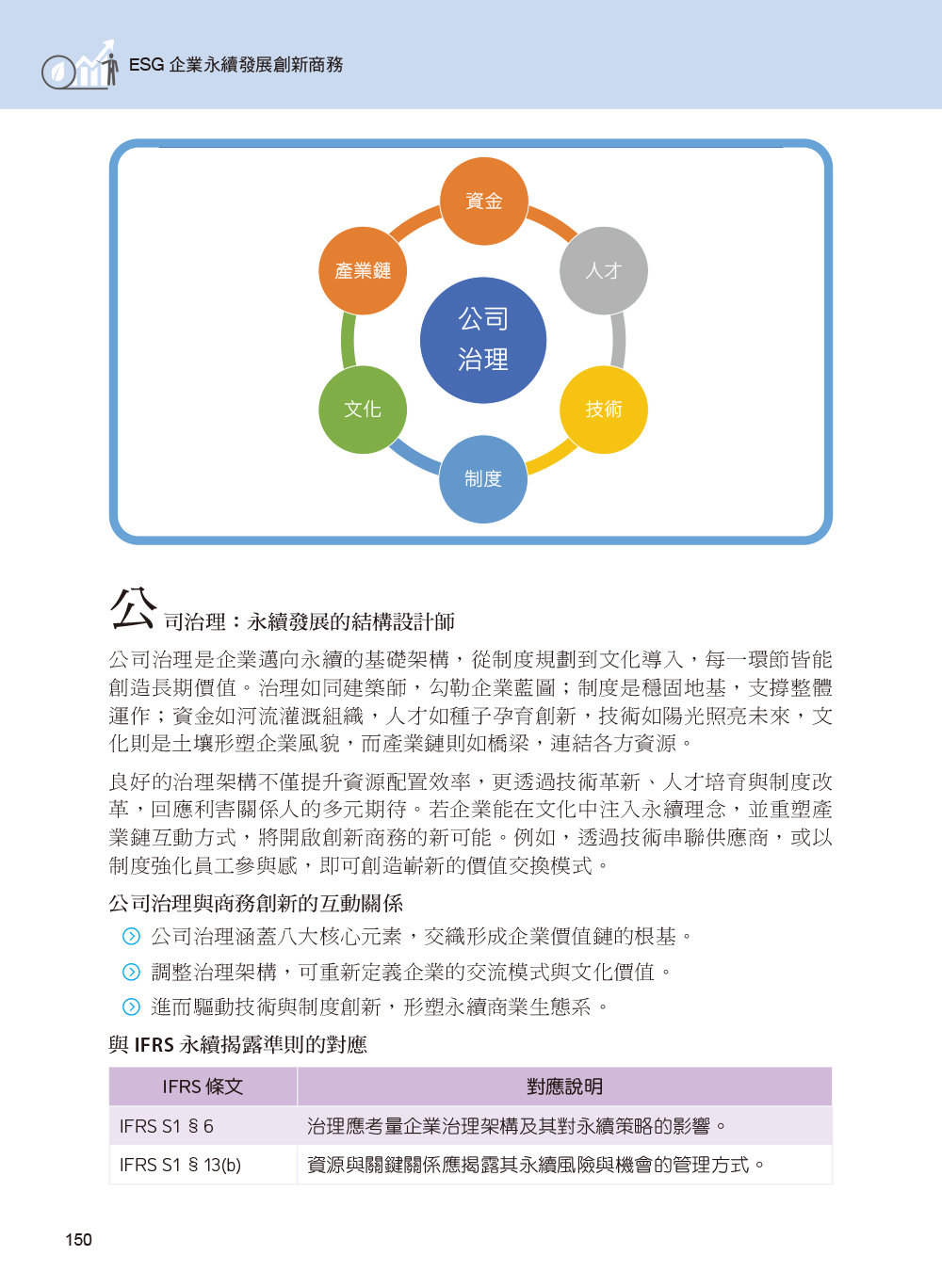 ESG 企業永續發展創新商務-preview-2