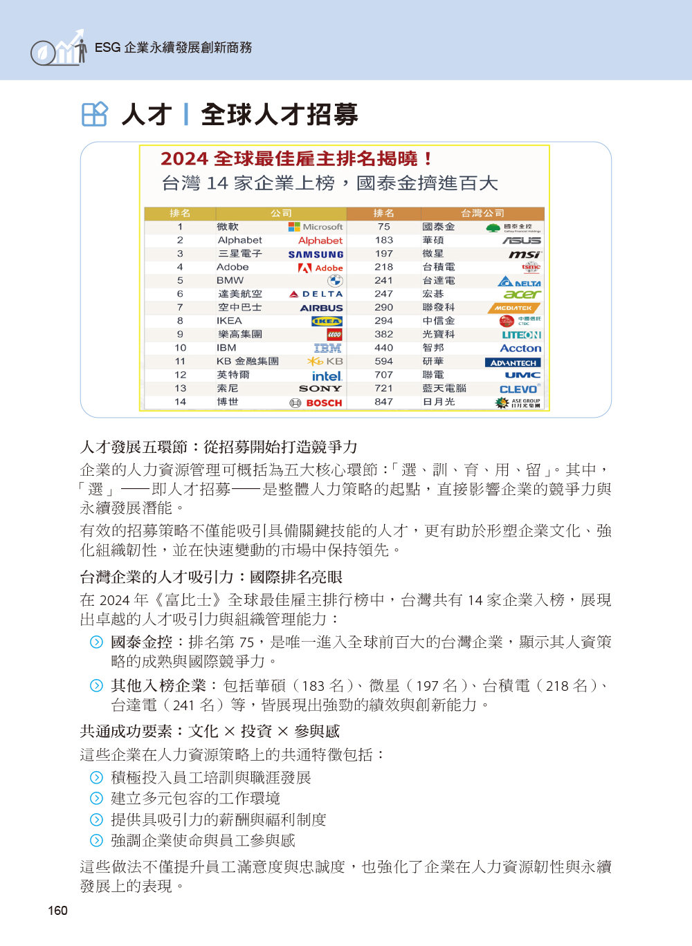 ESG 企業永續發展創新商務-preview-7