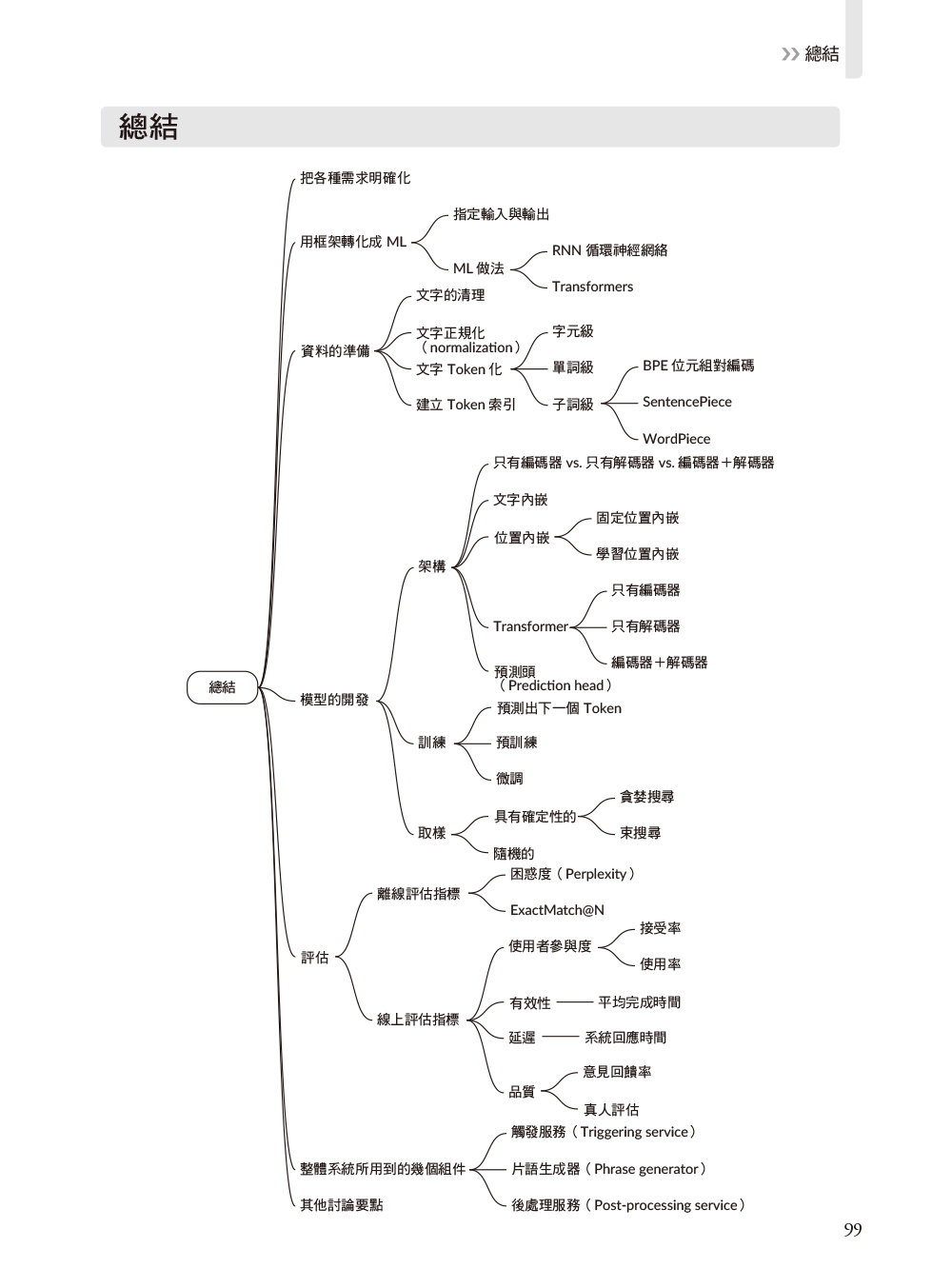 內行人才知道的生成式 AI系統設計面試指南 (Generative AI System Design Interview)-preview-8