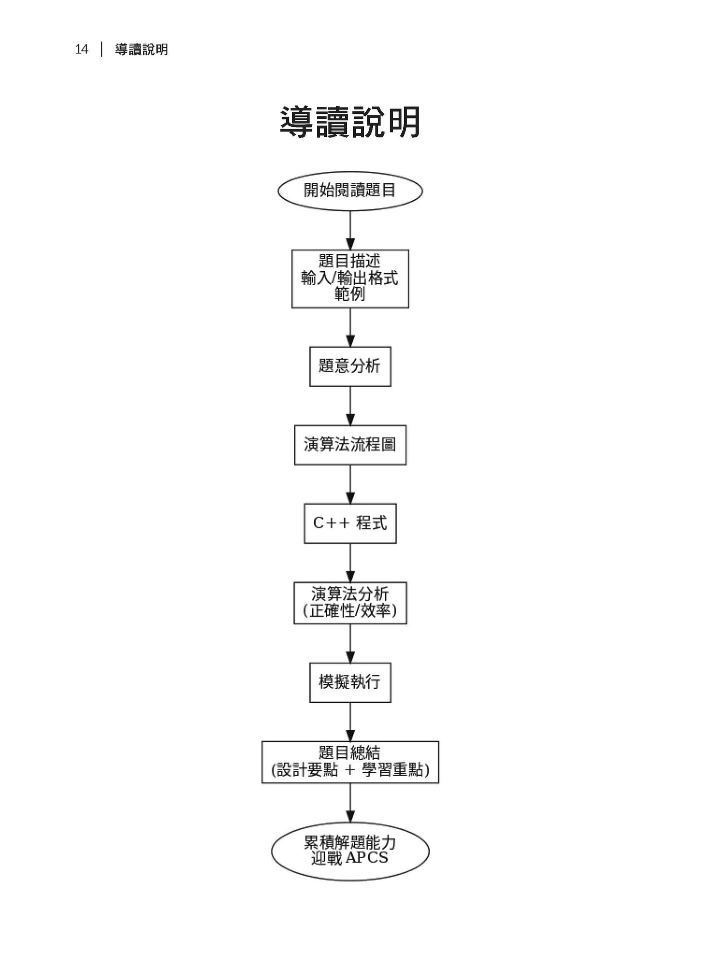 迎戰 APCS！C++ 從零開始的 PBL 實戰學習法-preview-2