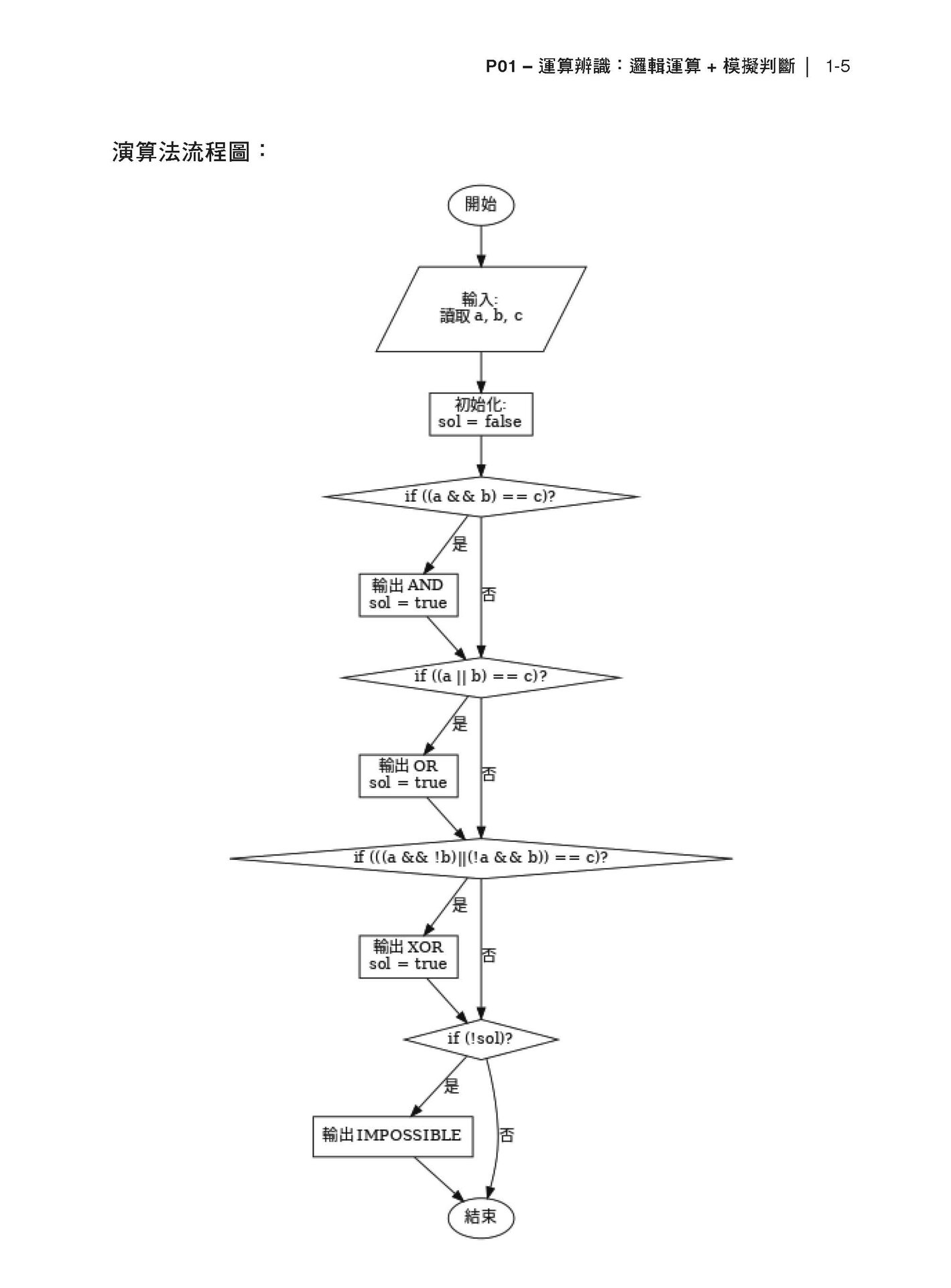 迎戰 APCS！C++ 從零開始的 PBL 實戰學習法-preview-3