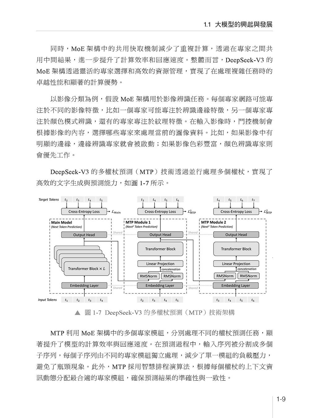 更少 GPU 卻更強 - LLM 輕量化壓縮及加速訓練-preview-2