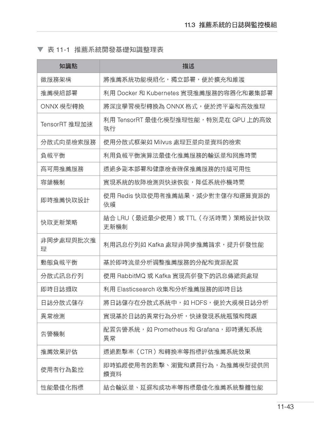 知道你的下一筆訂單 - 使用 LLM-preview-6