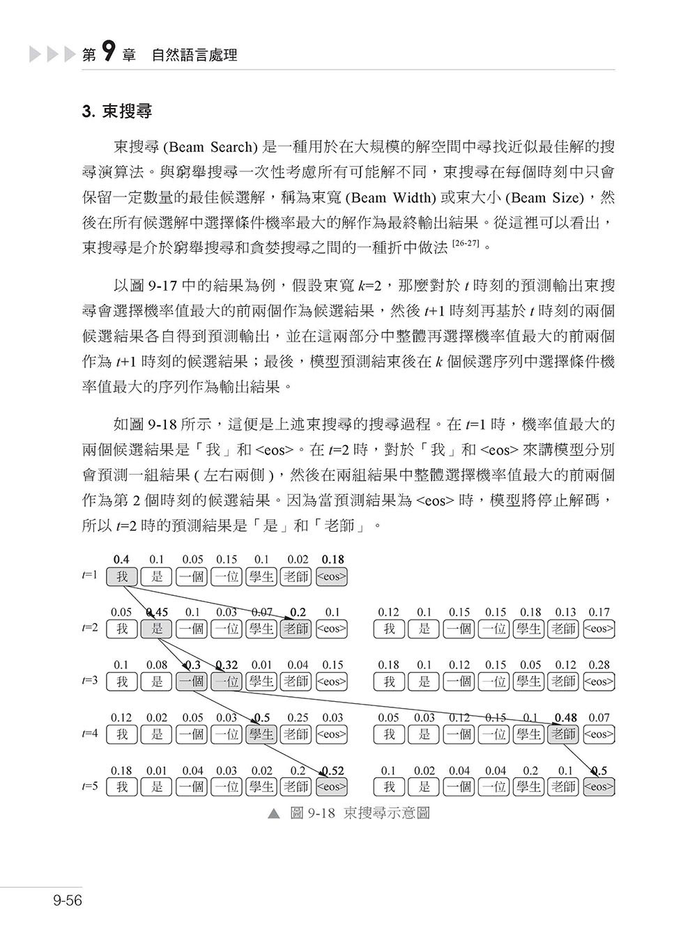 史上最完整 -- 一本書晉升深度學習世界級大師-preview-4