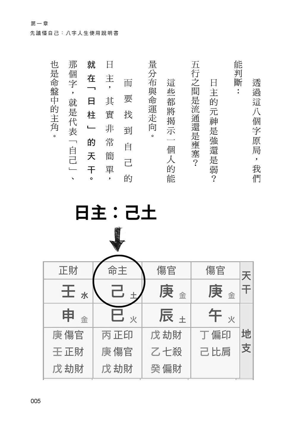 命運演算法：八字 × AI 的人生使用說明書-preview-2