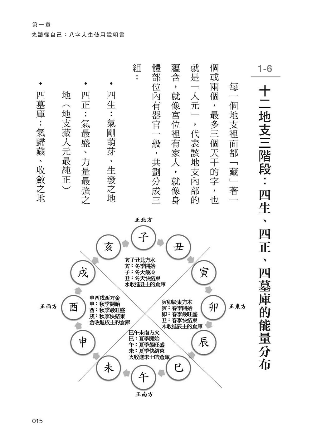 命運演算法：八字 × AI 的人生使用說明書-preview-3