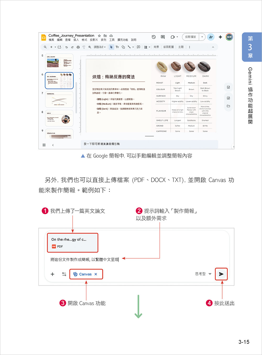 零花費上手！Gemini 3 / NotebookLM / Nano Banana Pro / Veo 3.x 最強 AI 組合技，打造全能工作流-preview-9