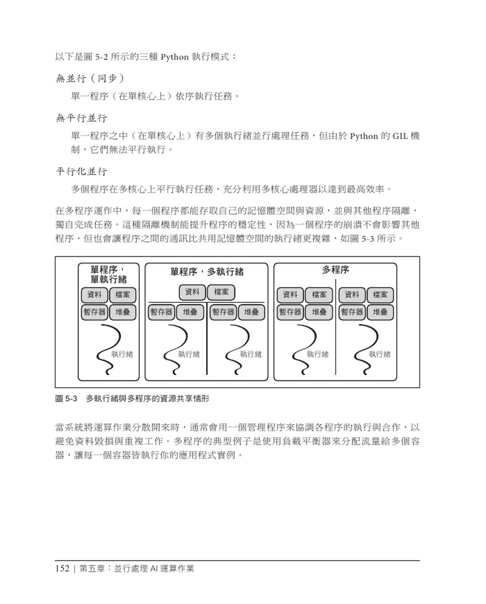 使用 FastAPI 建構生成式AI服務|開發理解豐富脈絡的生成式 AI 應用 (Building Generative AI Services with Fastapi: A Practical Approach to Developing Context-Rich Generative AI Applications)-preview-2