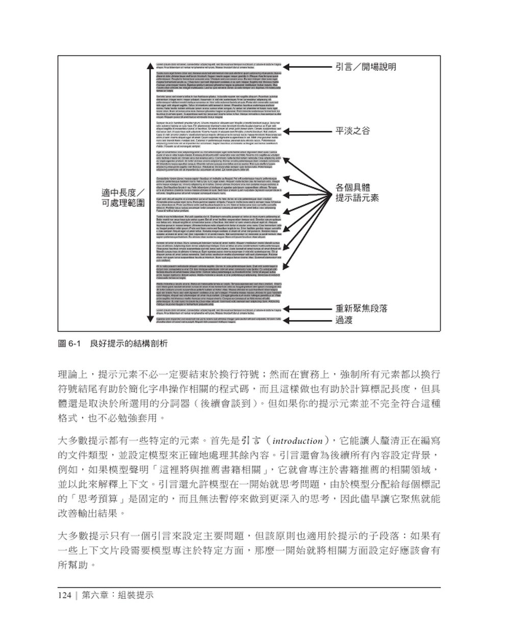 LLM 提示工程技術|打造兼具藝術與科學的高效應用 (Prompt Engineering for LLMs: The Art and Science of Building Large Language Model-Based Applications)-preview-4