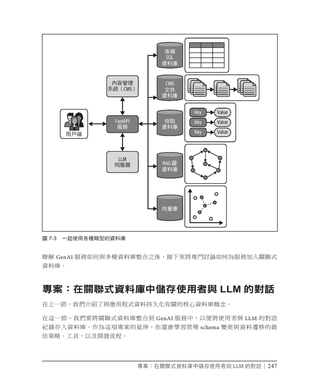使用 FastAPI 建構生成式AI服務|開發理解豐富脈絡的生成式 AI 應用 (Building Generative AI Services with Fastapi: A Practical Approach to Developing Context-Rich Generative AI Applications)-preview-5