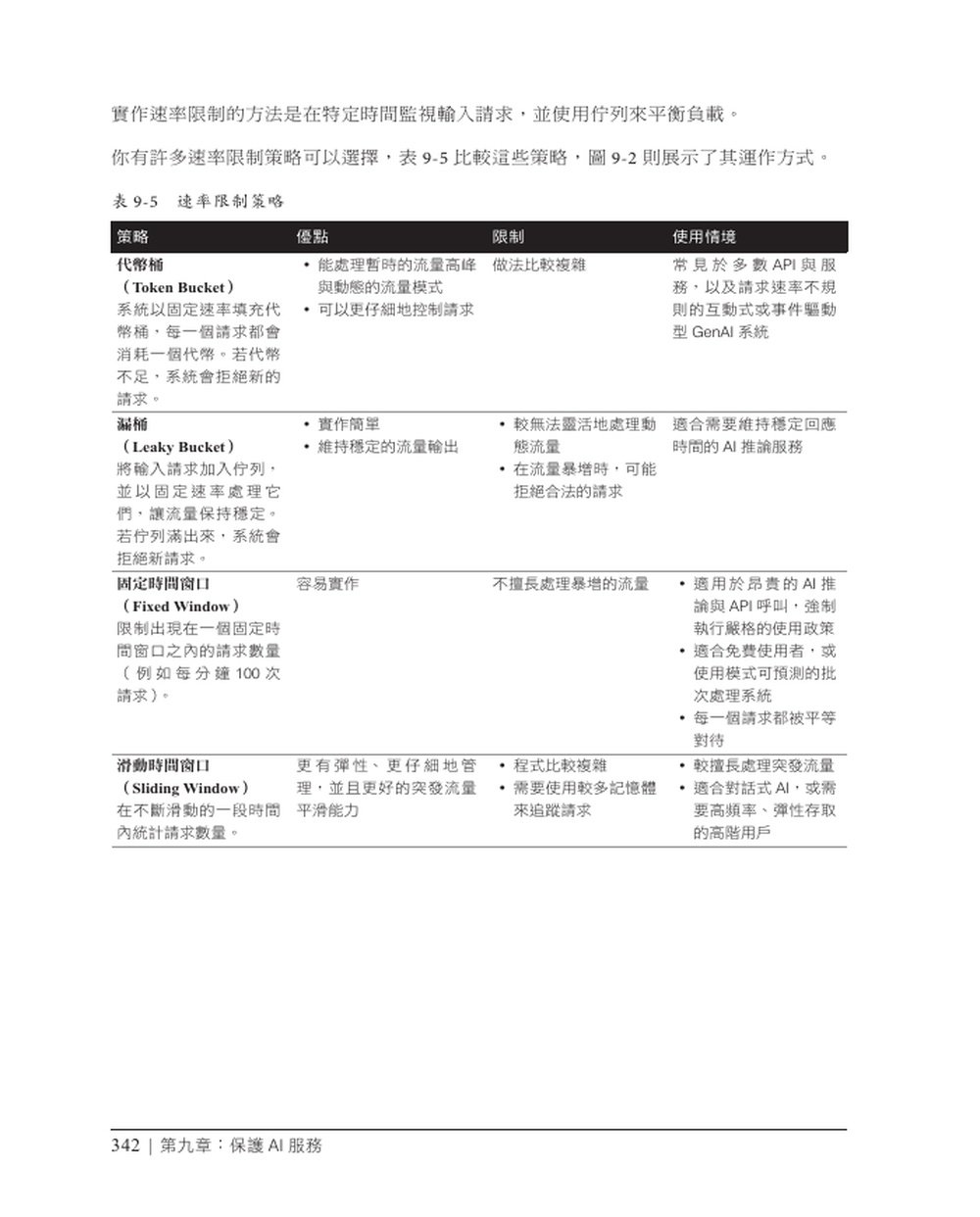 使用 FastAPI 建構生成式AI服務|開發理解豐富脈絡的生成式 AI 應用 (Building Generative AI Services with Fastapi: A Practical Approach to Developing Context-Rich Generative AI Applications)-preview-8