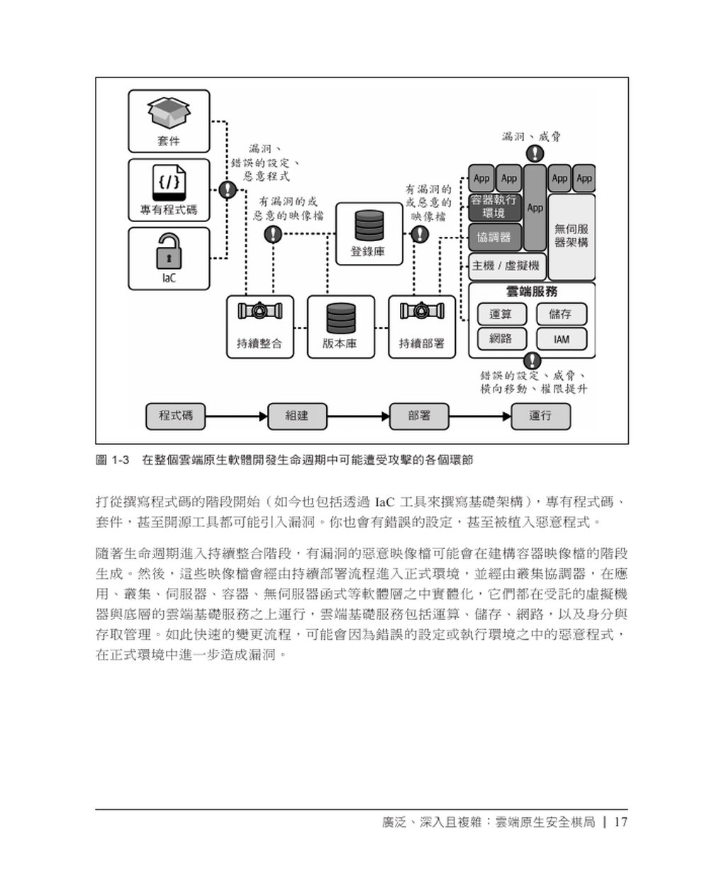 雲端原生資安指南|CNAPP 打造 DevSecOps 零死角防護 (Cloud Native Application Protection Platforms: A Guide to CNAPPs and the Foundations of Comprehensive Cloud Security)-preview-3
